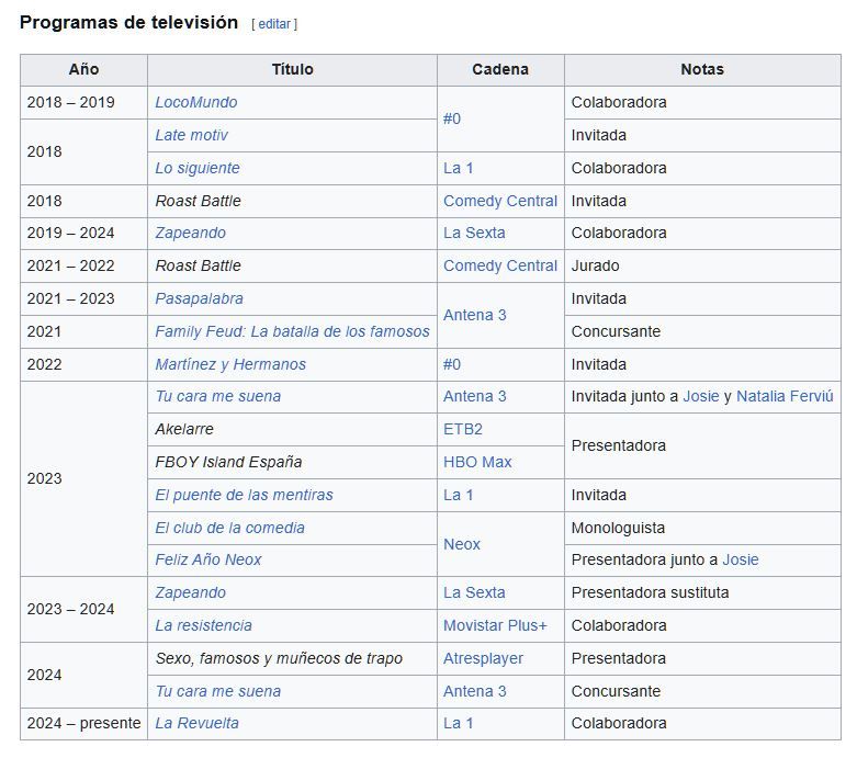 apariciones valeria ros tv